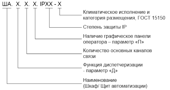 Графическое обозначение шкафа управления