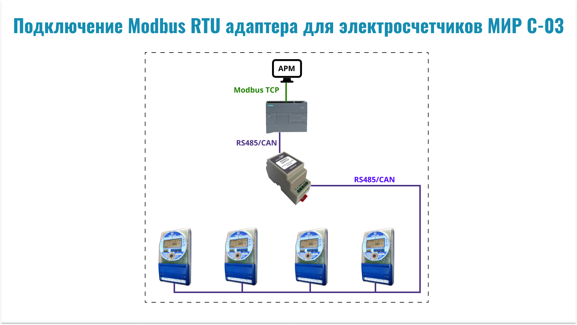 RTu МИР