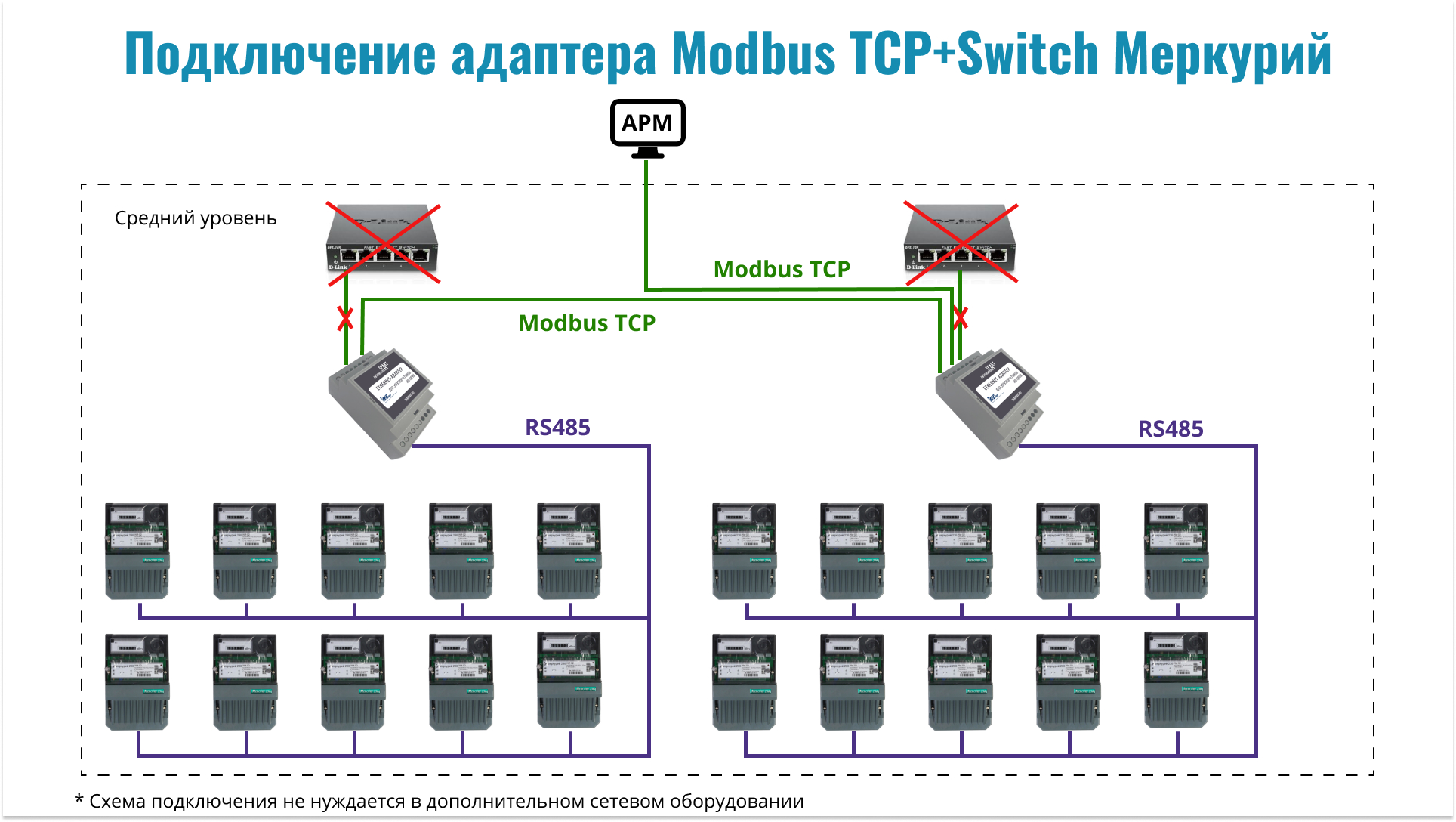 Modbus rs 485 схема подключения