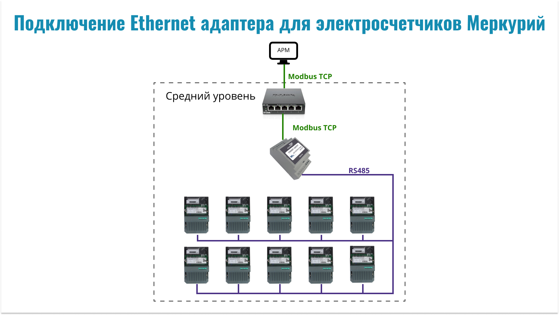 eth Меркурий