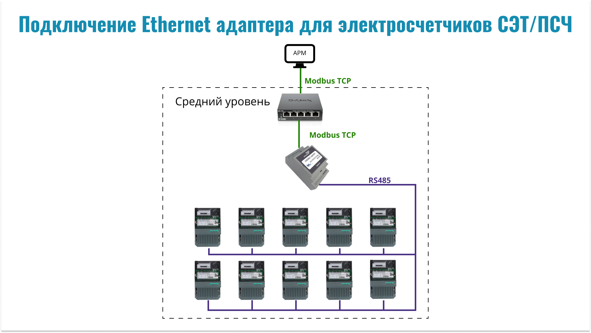 eth СЭТ