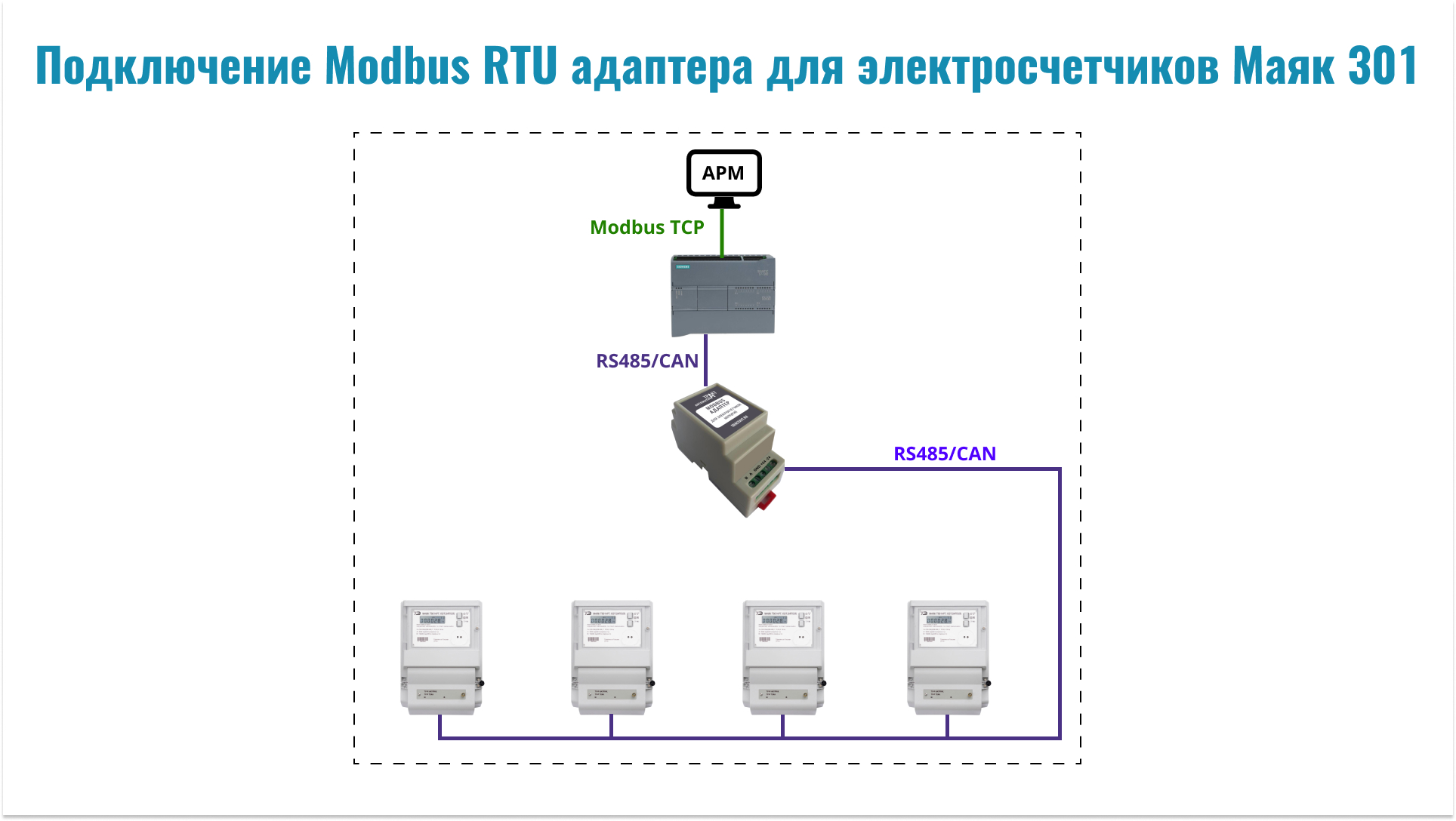 rtu Маяк 301