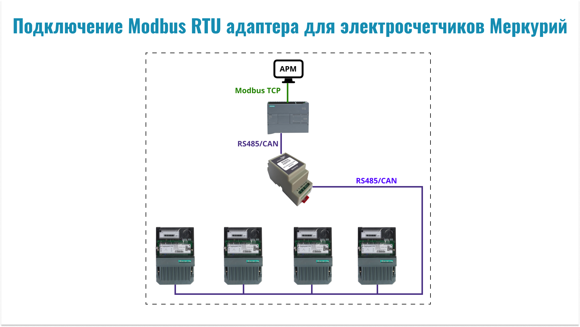 ModBus адаптер электросчетчика Меркурий – Сайт компании ООО  «Тракт-Автоматика»