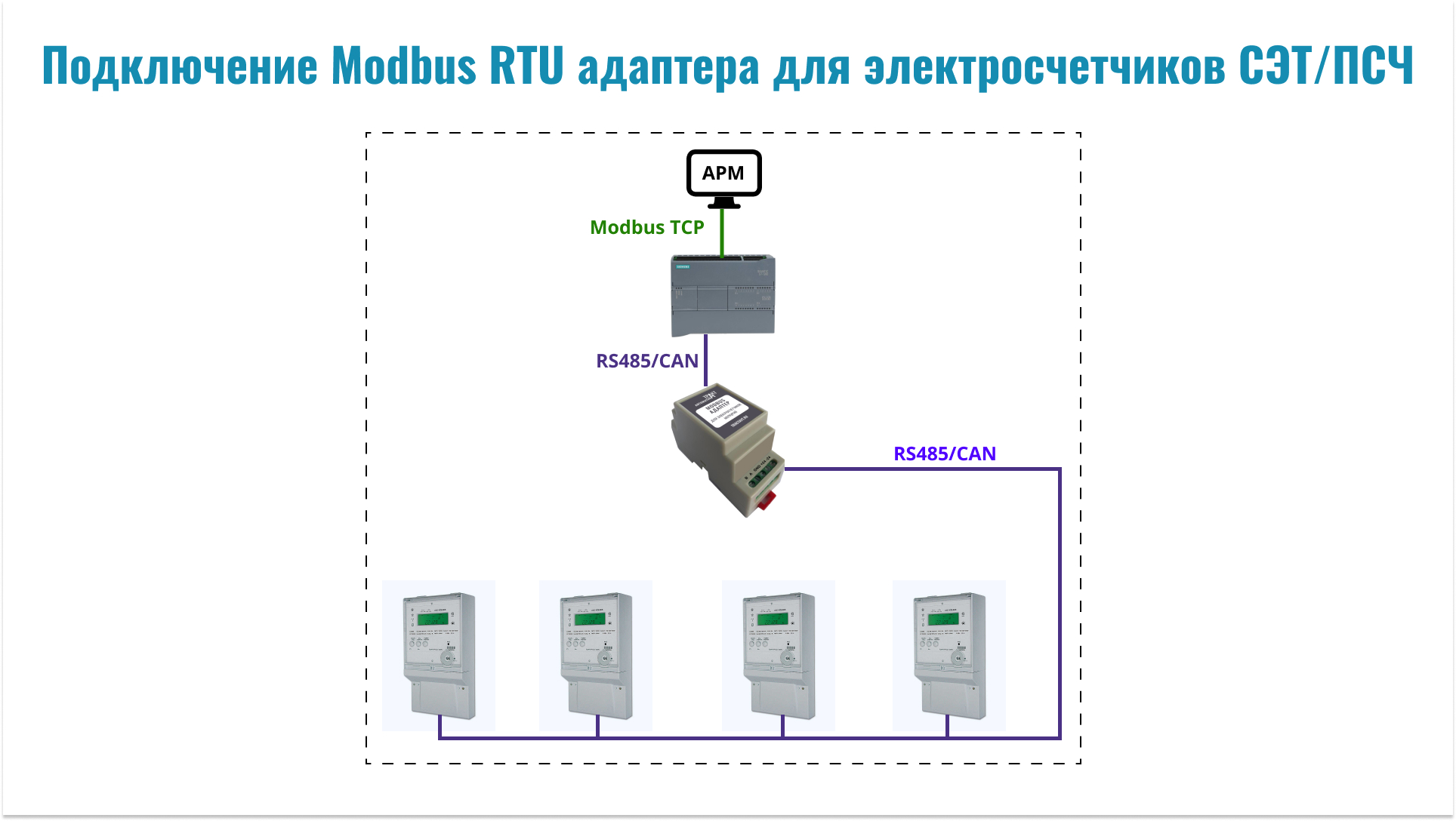 Конфигуратор сэт 4тм