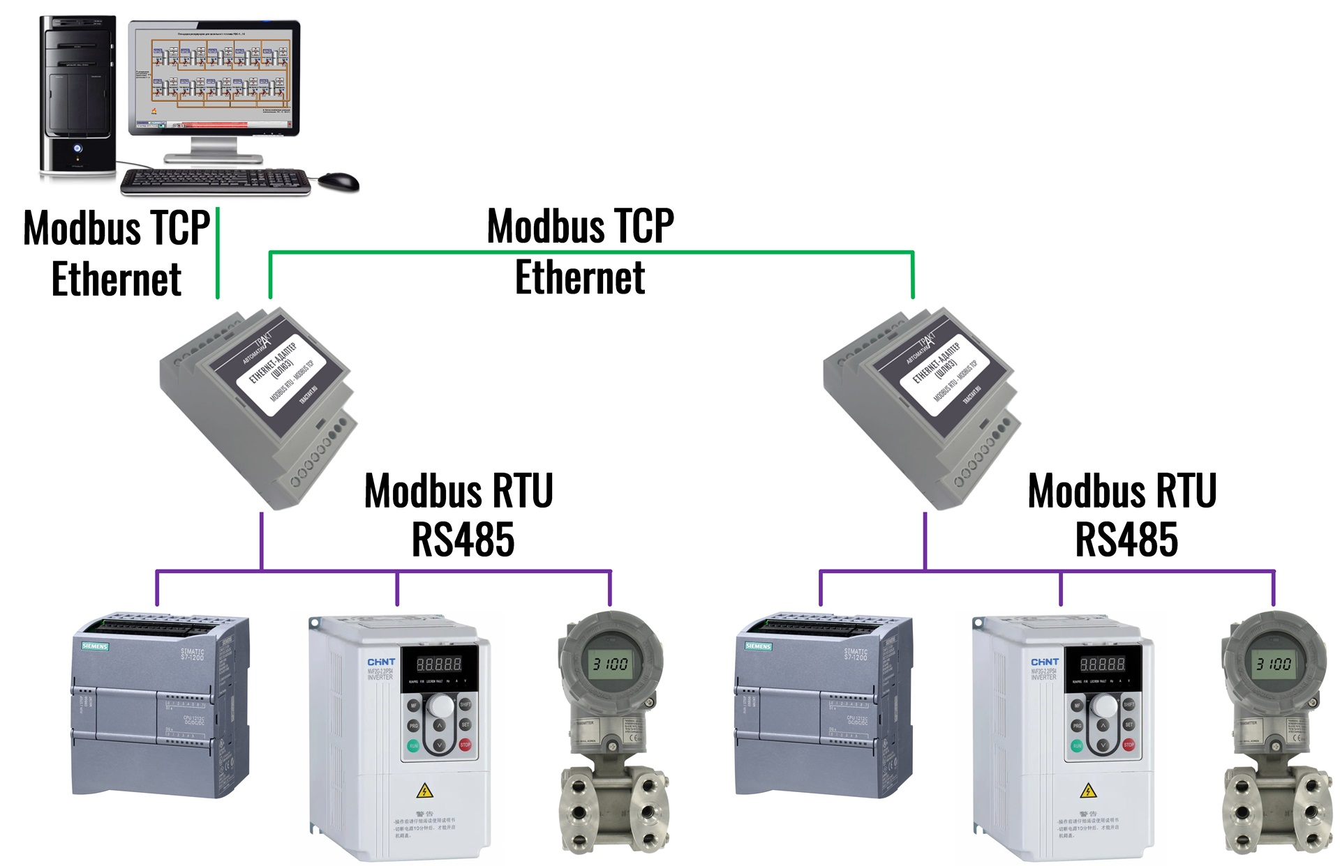 Структурная схема Преобразователь ModBus RTU- ModBus TCP + Switch