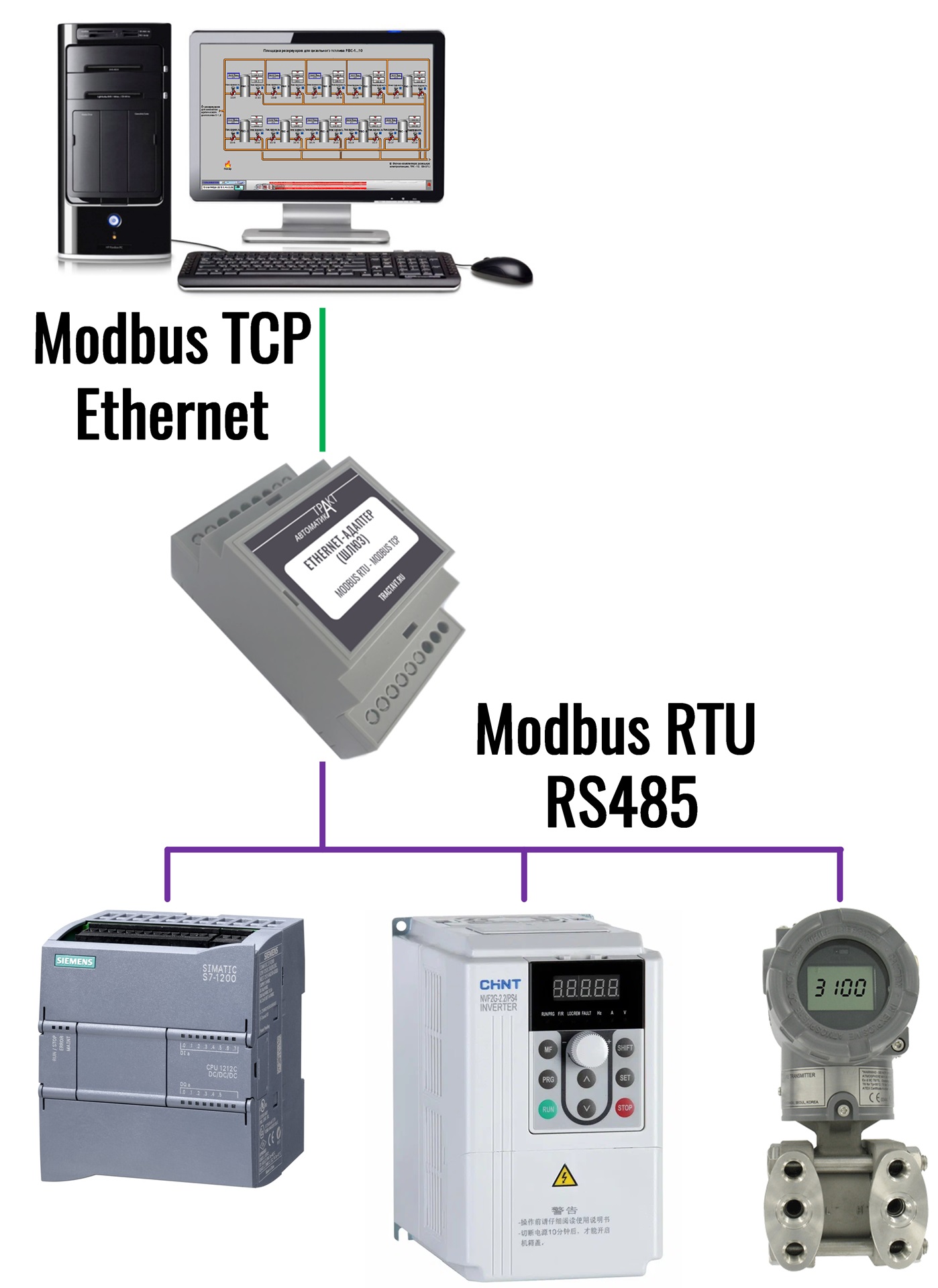 Структурная схема Преобразователь ModBus RTU- ModBus TCP