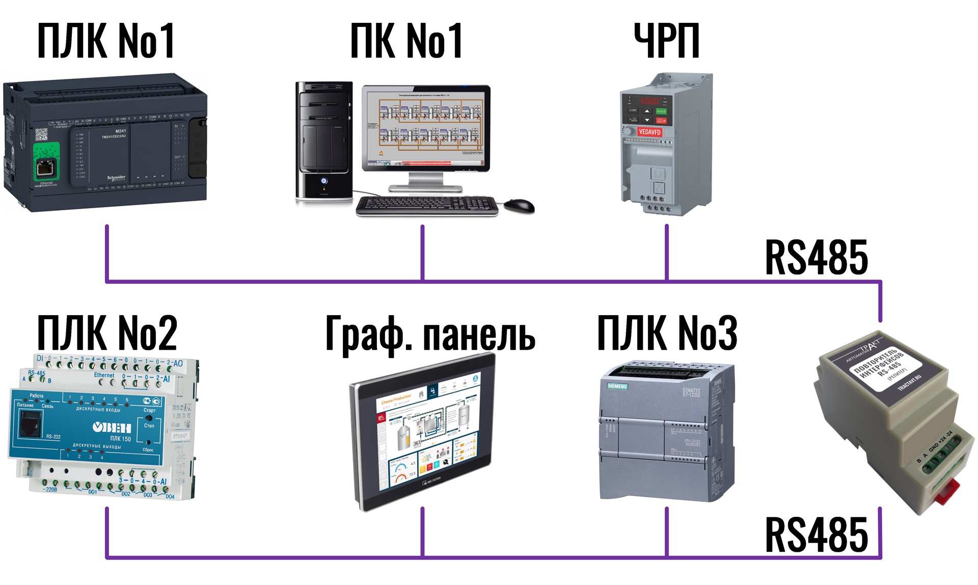 Структурная схема Репитор RS485